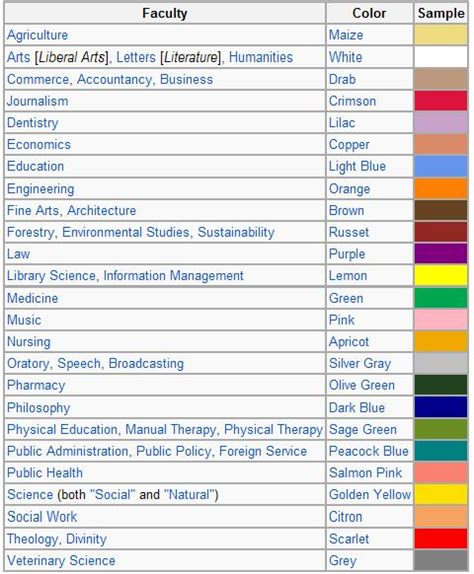 toga color code philippines|Graduation Symbols: The Toga, The Hood, The Cap and The Diploma .